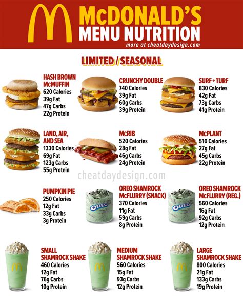 mcdonald's menu calories 2021